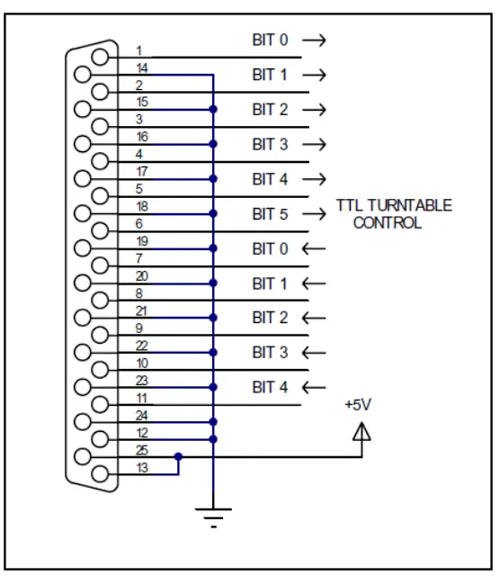 AUDIOMATICA-QCBOX-MODEL-5-Switching-and-Testing-Box-FIG-18