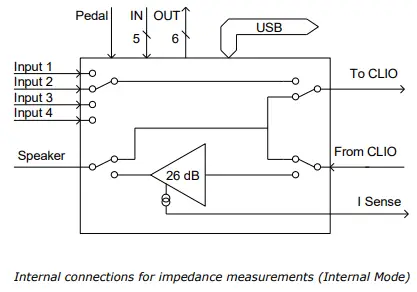 AUDIOMATICA-QCBOX-MODEL-5-Switching-and-Testing-Box-FIG-2