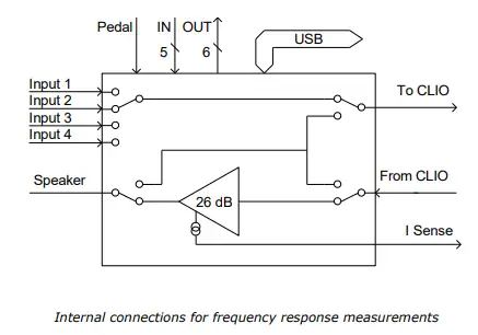 AUDIOMATICA-QCBOX-MODEL-5-Switching-and-Testing-Box-FIG-3