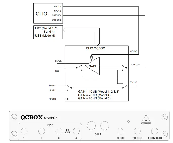 AUDIOMATICA-QCBOX-MODEL-5-Switching-and-Testing-Box-FIG-4