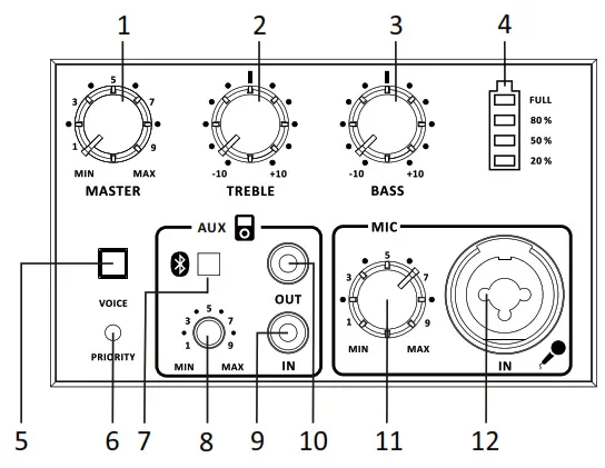 okayo GPA-650B Series UHF 40W Wireless Portable Bluetooth Sound System - Controls