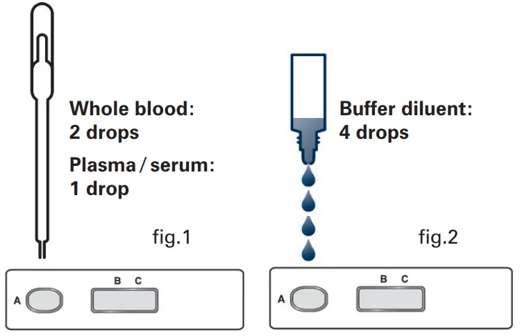 MEGACOR Diagnostik Lyme Rapid Test Box - buffer diluent