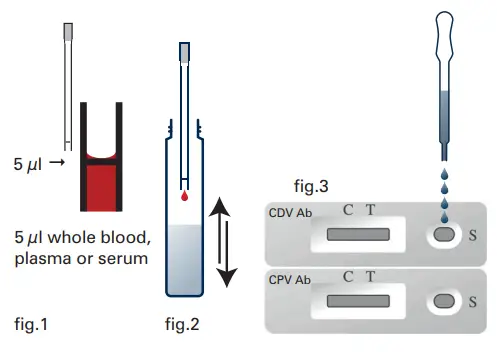 MEGACOR FASTEST CDV CPV Ab - Fig