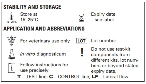 MEGACOR FASTEST CDV CPV Ab - Fig1