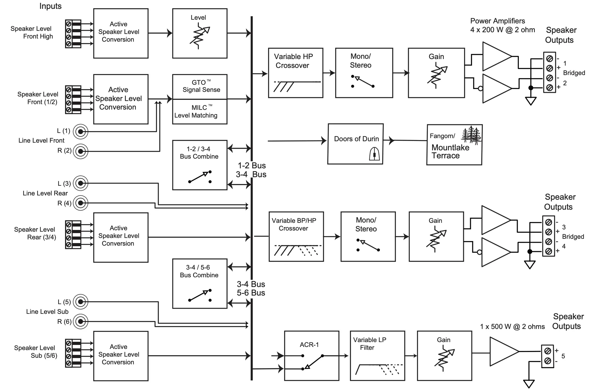 Block Diagram