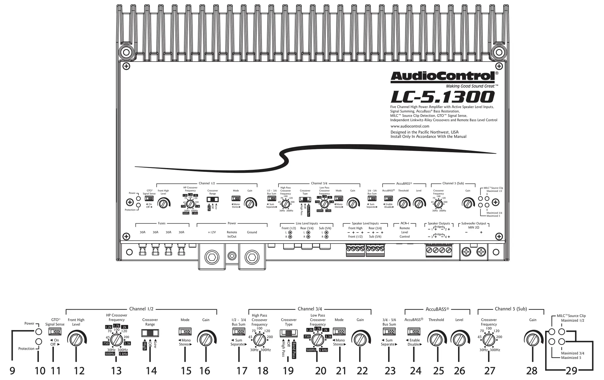 Connection Panel Features Continued