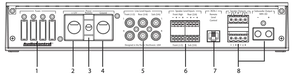 Connection Panel Features