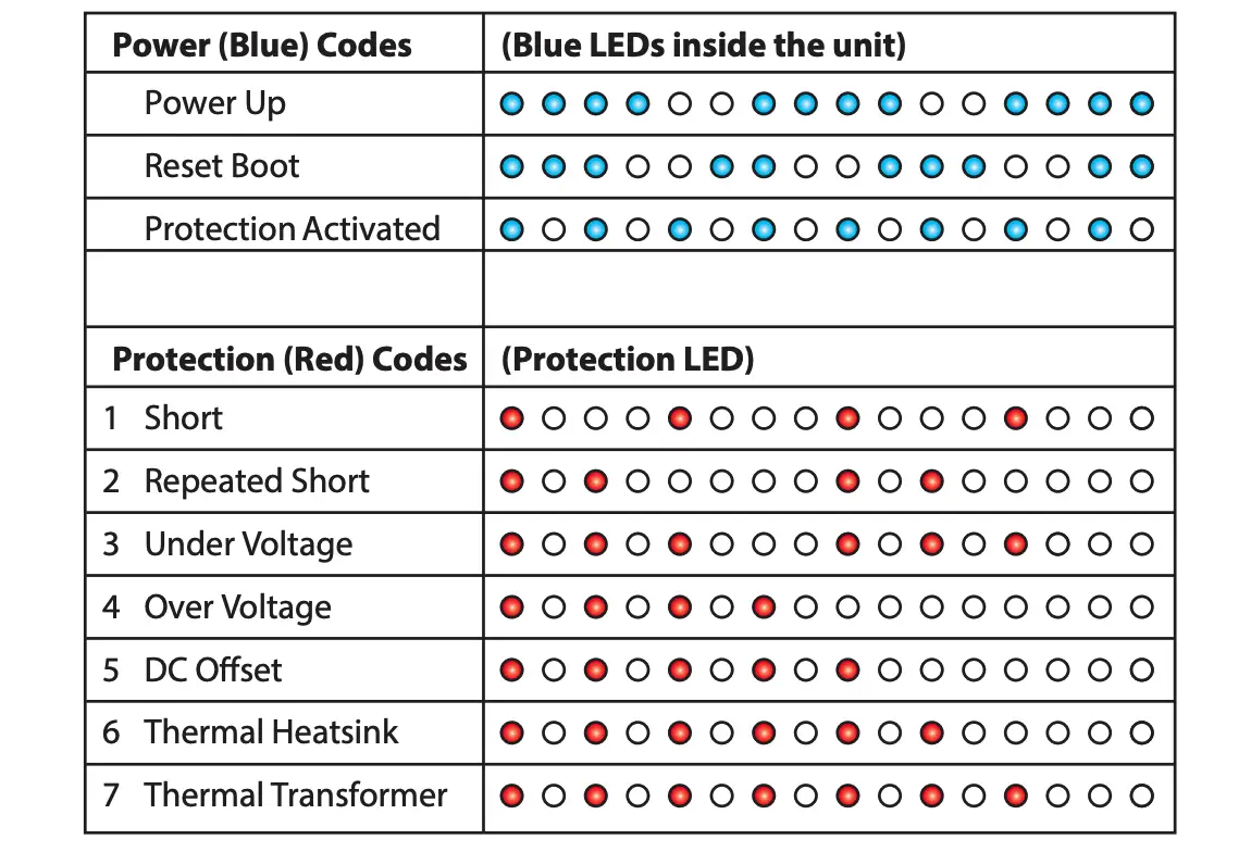 LC-5.1300Amplifier Codes