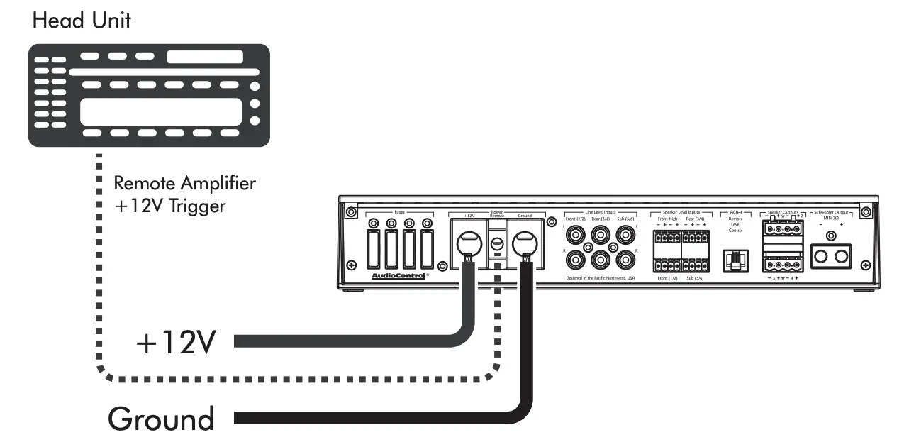 Power Connections Figure 1