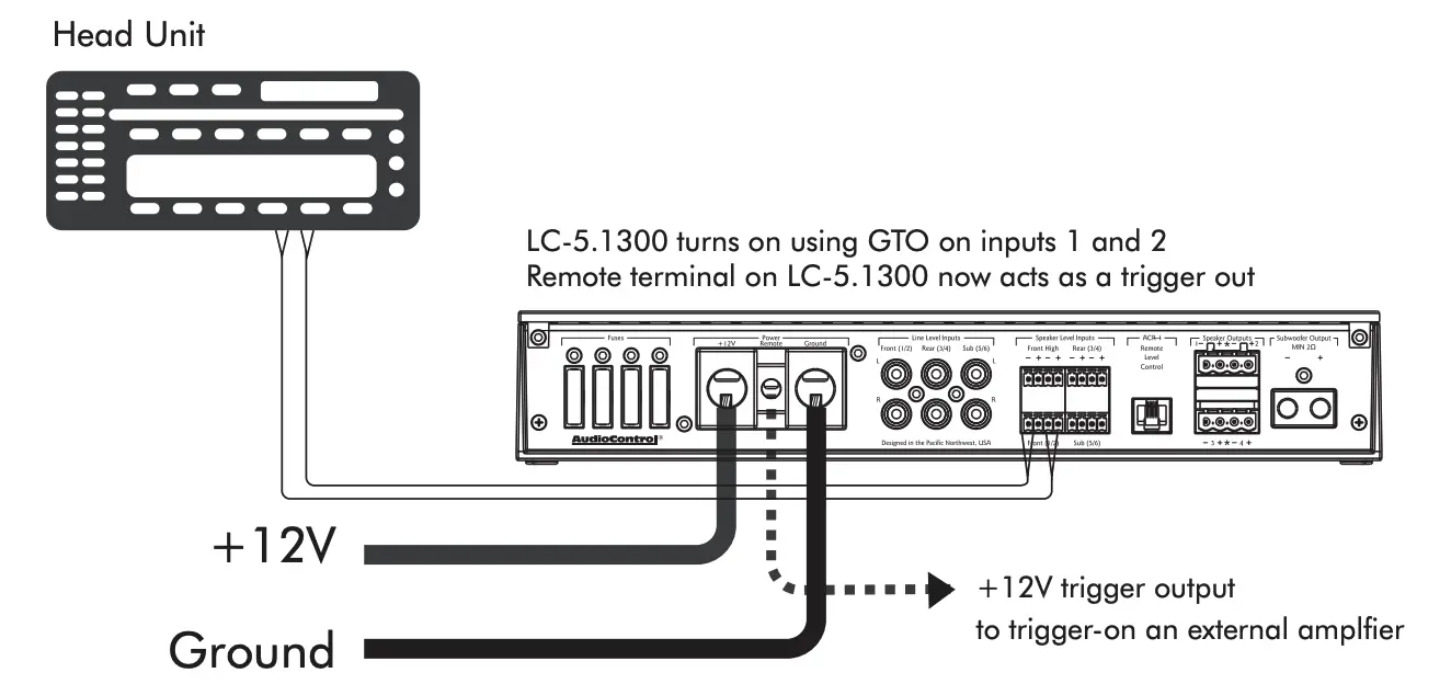 Power Connections Figure 2