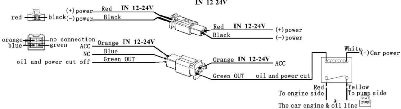 BAANOOL 401 GPS Vehicle Tracker 01
