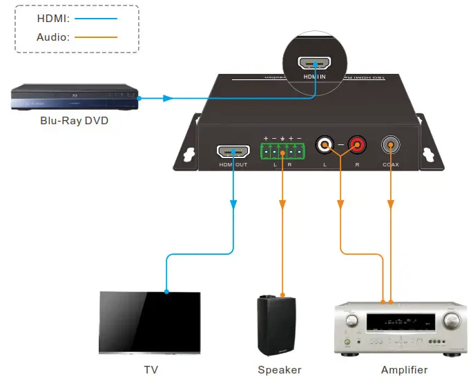ALFATRON ALF-CHKA2 HDMI 2.0 Audio De-Diagram