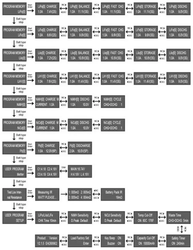 CARSON Expert Charger PRO 10A - PROGRAM FLOW CHART