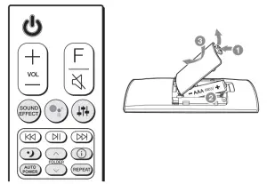 LG SN11RG Wi Fi Sound Bar - Remote control