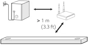 LG SN11RG Wi Fi Sound Bar - Subwoofer Connection