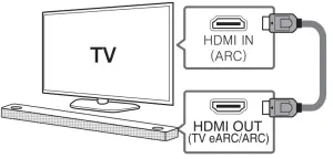 LG SN11RG Wi Fi Sound Bar - TV Connection 2