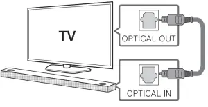 LG SN11RG Wi Fi Sound Bar - TV Connection
