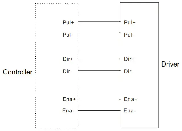RTELLIGENT R86 Digital Stepper Driver-Difference