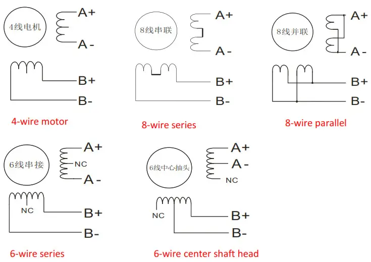 RTELLIGENT R86 Digital Stepper Driver- Motor connection