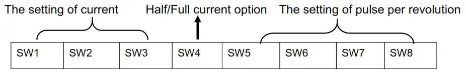 RTELLIGENT R86 Digital Stepper Driver- parameters