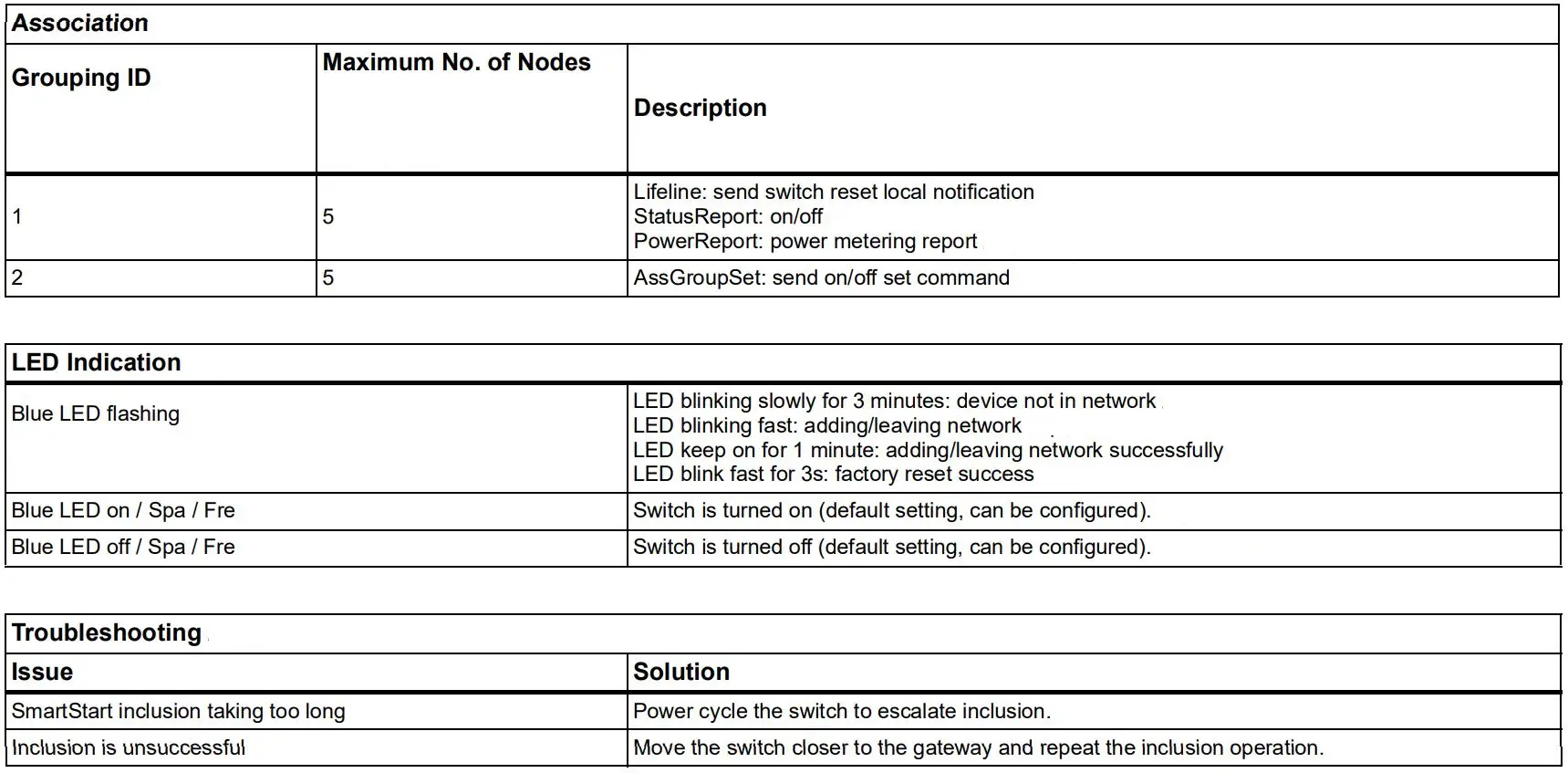 SQUARE D SQR14101BKZ Z-wave Auxillar Rocker Switch Instructions - Association
