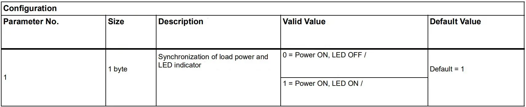 SQUARE D SQR14101BKZ Z-wave Auxillar Rocker Switch Instructions - Configuration