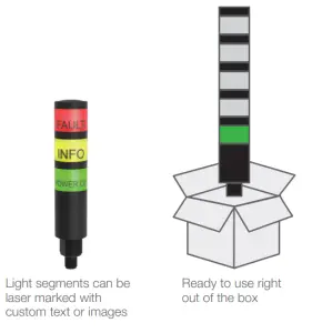 BANNER 30mm Multicolor General Purpose or-Solution