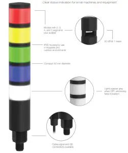 BANNER 30mm Multicolor General Purpose or-output