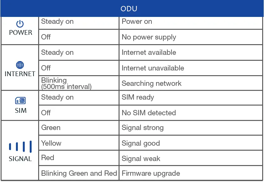 Airspan 1412 LTE CPE AirSpot -2