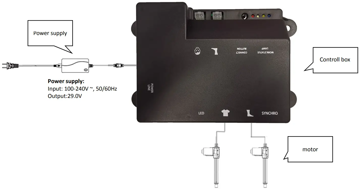 Zhejiang Tri Mix Technology TRIMIX RF09A Remote Controller with Control Box - REMOTE