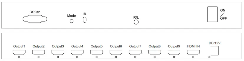 HDMI HD0303K 4K 3 3 Video Wall Controller - Physical interface diagram