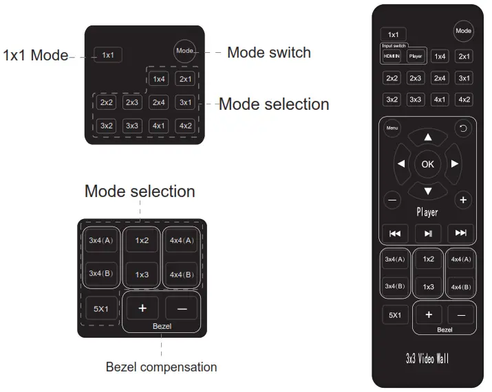 HDMI HD0303K 4K 3 3 Video Wall Controller - remote control