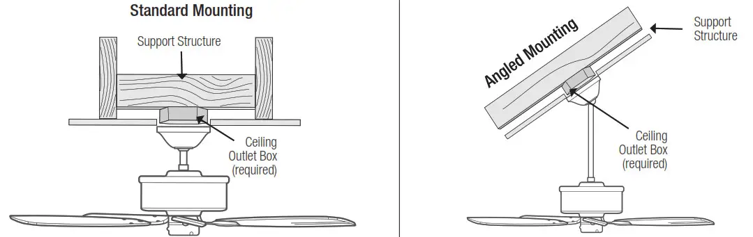 Hunter 50310 52 LED Hartland Ceiling Fan - Checking the Ceiling Angle