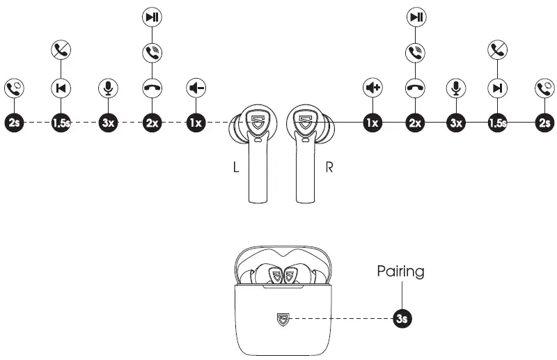 SOUNDPEATS B08FTCRLLZ TrueCopsule 2 True Wireless Earbuds FIG 2