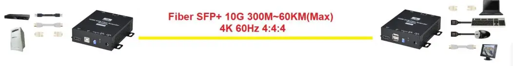SC T HE01F-4K6G RS232 KVM Fiber Optic Extender- Installation View