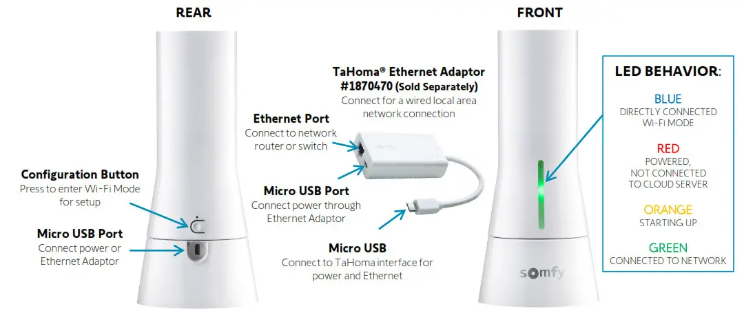 sOmfy IFTTT Tahoma RTS Zigbee Smartphonr and Tablet Interface- CONNECTIONS
