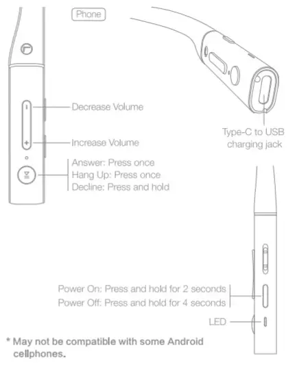 1MORE E1004BA Dual Driver Bluetooth ANC In-Ear Headphones - control function