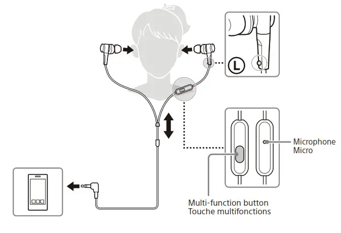 SONY MDR-XB55AP Extra Bass In-Ear Stereo Headphones- How to use