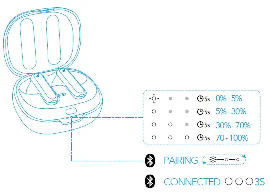 ANKER A3933L Life Note 3 Earbuds 12