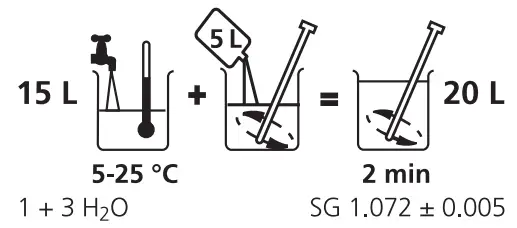 Carestream NDT Automatic Processing of Industrex Films