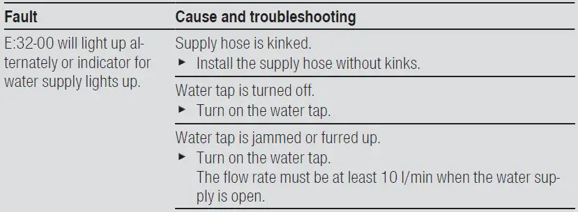 BOSCH SMS2HVW66G Freestanding Dishwasher-18