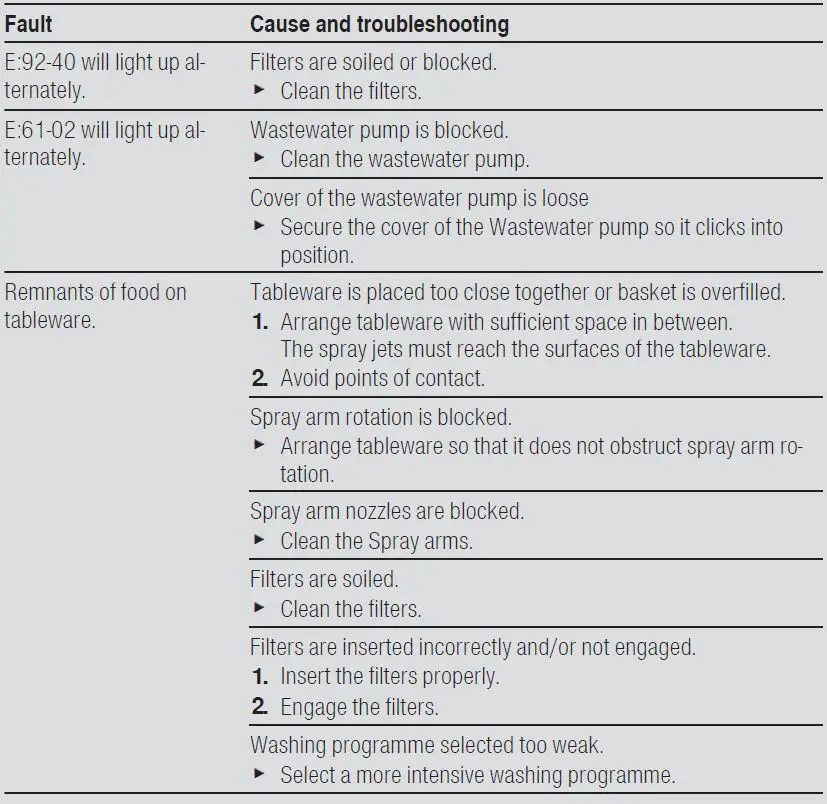 BOSCH SMS2HVW66G Freestanding Dishwasher-19