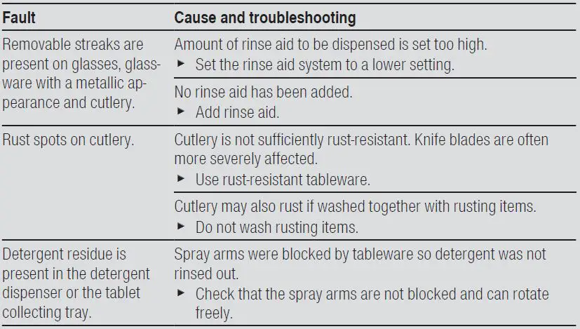 BOSCH SMS2HVW66G Freestanding Dishwasher-20