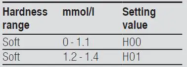 BOSCH SMS2HVW66G Freestanding Dishwasher-4