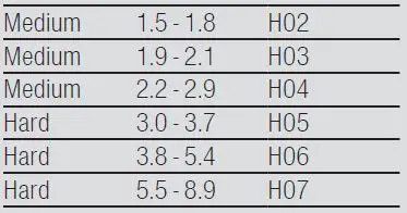 BOSCH SMS2HVW66G Freestanding Dishwasher-5