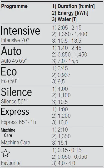 BOSCH SMS2HVW66G Freestanding Dishwasher-6