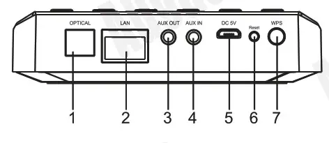 August WR320B WiFi Wireless Multiroom Receiver - back