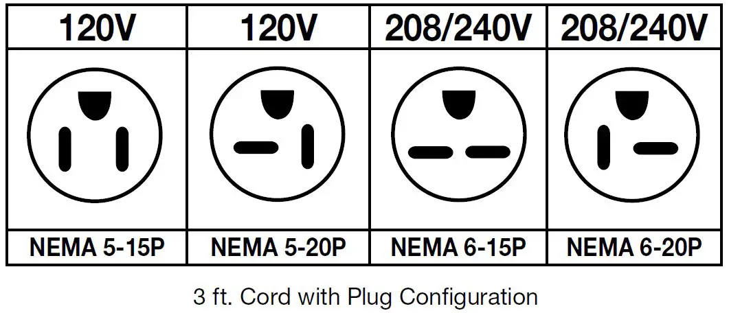Grounding Instructions