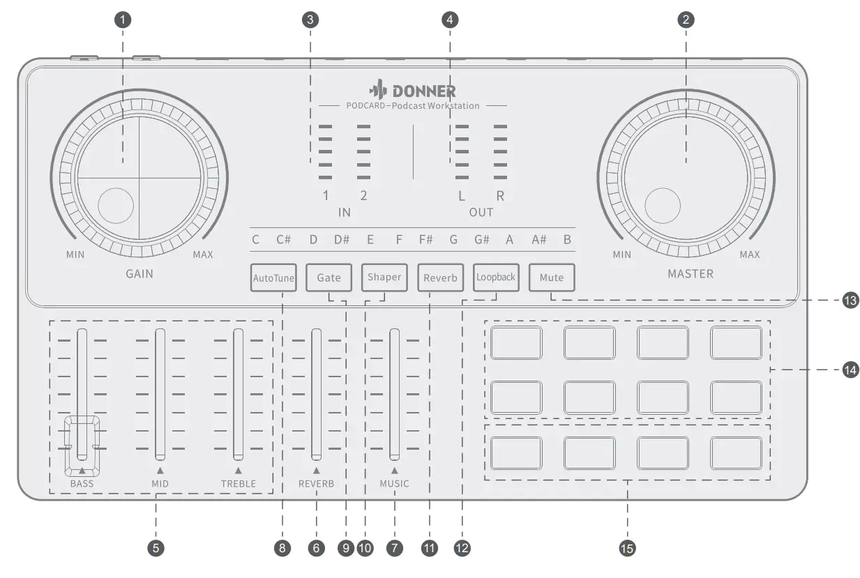DONNER PODCARD-Podcast Workstation Live Stream Console - panel b