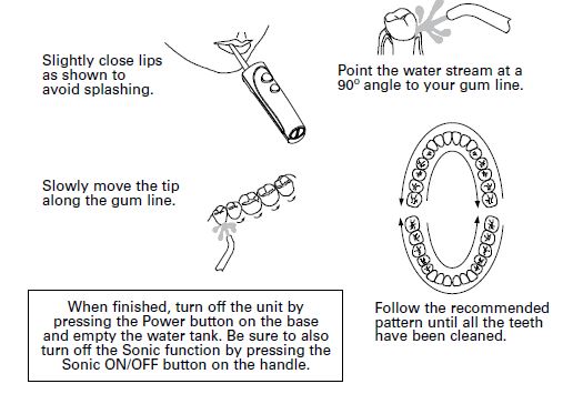 CONAIR-SWJ2-Water-Flossing-System-FIG 5